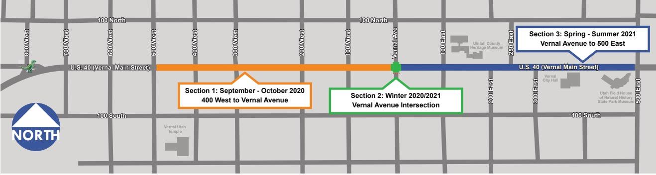 UDOT to Begin Phase II of Vernal Main Street Drainage Improvement