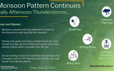 Storms Mean Increased Threat Of Flash Flooding