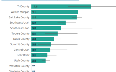 TriCounty Health District Has Highest Fentanyl Overdose Rate In Utah  