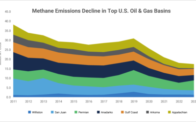 Utah Methane Emissions Declining