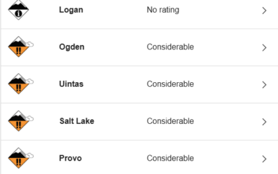 Utah Avalanche Center Reports Increase In Avalanche Danger In Uintas